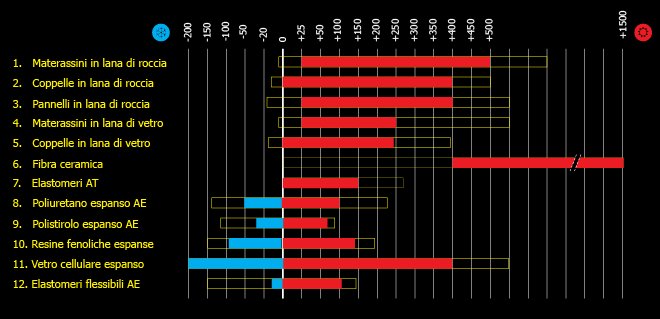 termocois – Materiali isolanti Materiali isolanti